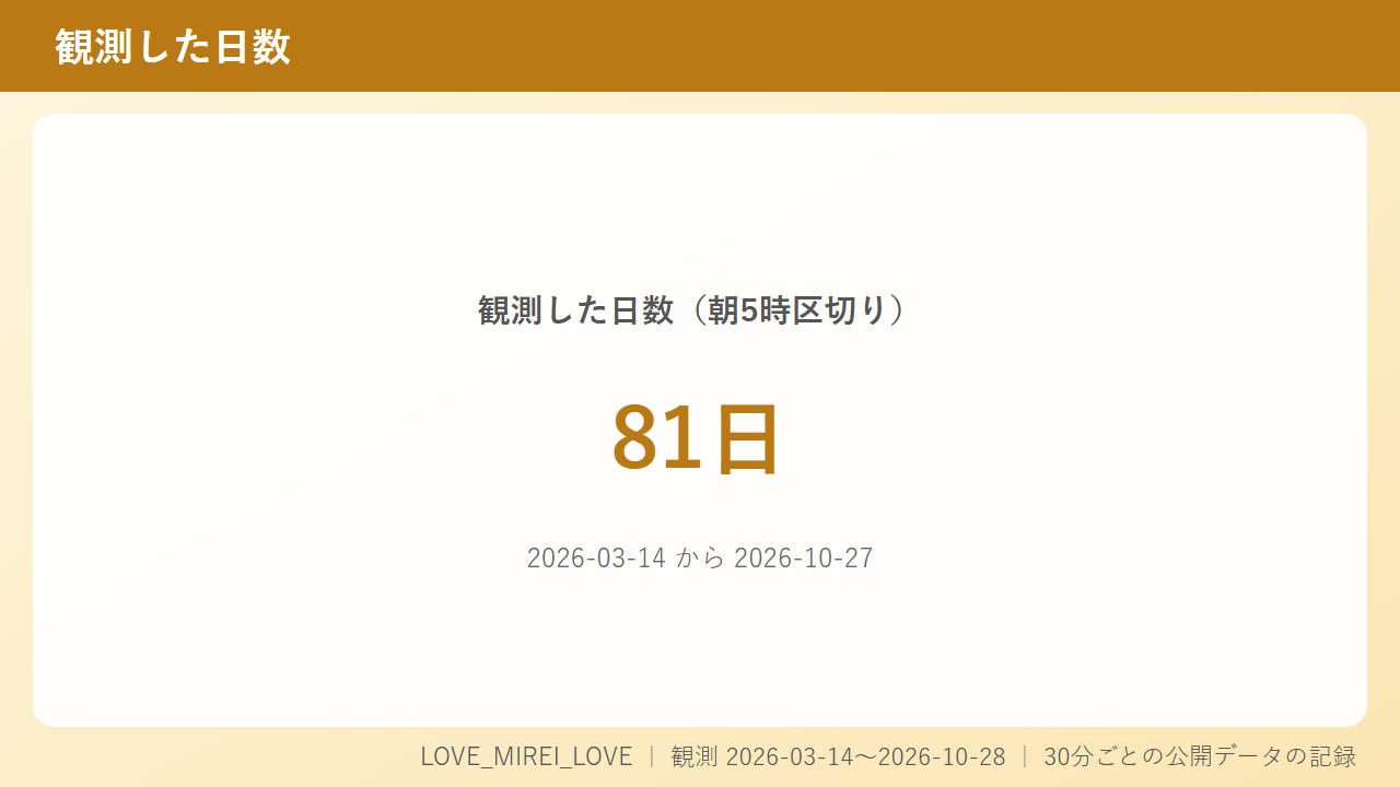 ストリップチャットのLOVE_MIREI_LOVEは1晩の流れがほぼ決まっとる