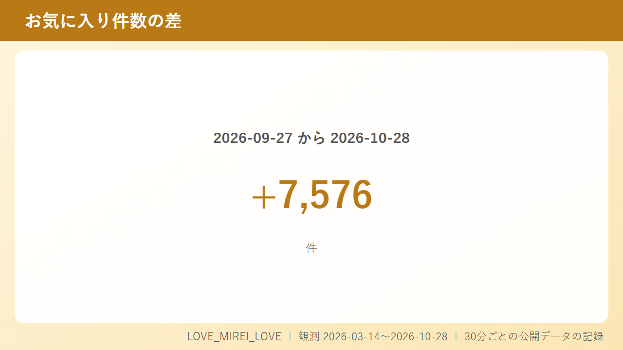 「LOVE_MIREI_LOVE 動画」「無料」で調べとる人へ