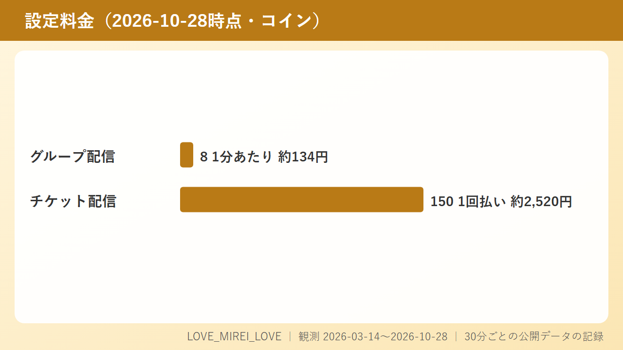 8コインは安い?ストリップチャットのLOVE_MIREI_LOVEの料金