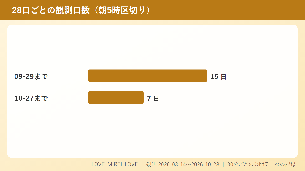 みれいの目標「エッチになるコメント、リクエスト待ってます」の中身