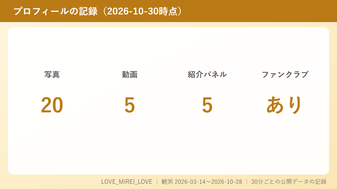 LOVE_MIREI_LOVEのファンクラブとキングの数字