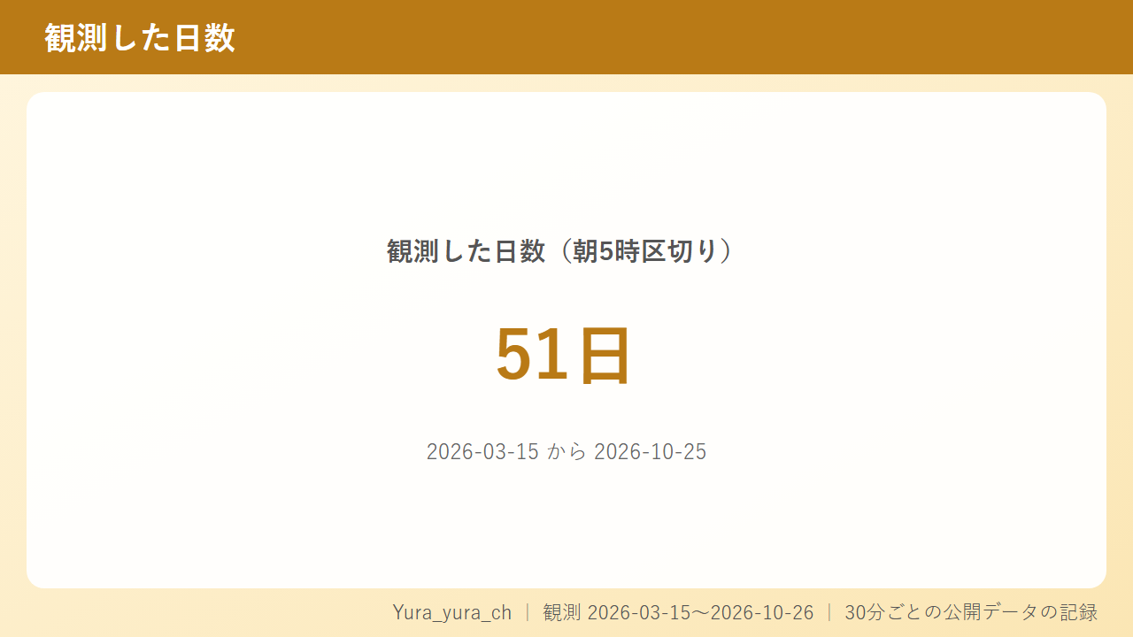 Yura_yura_chのラスト枠はストリップチャットで開かれたんか