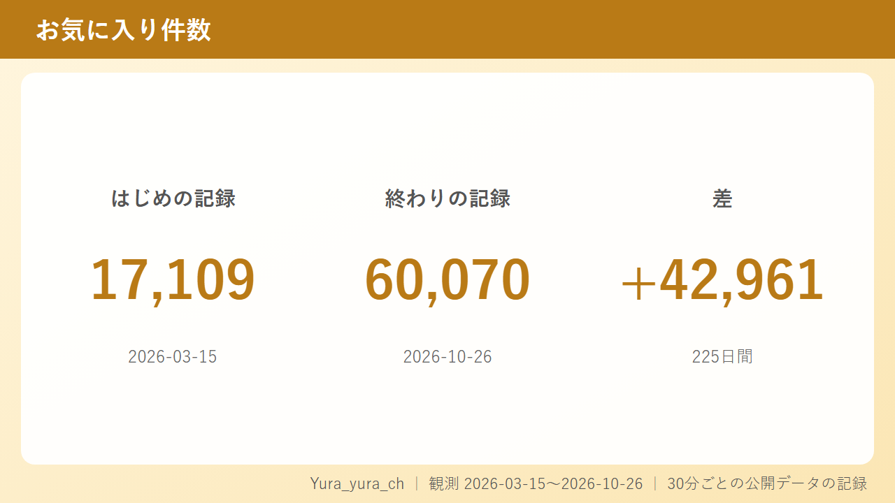 お気に入り1.7万人から6万人へ、ストリップチャットで駆け上がったYura_yura_ch