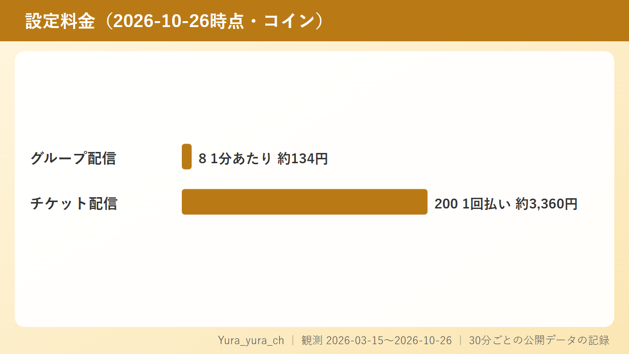 料金は控えめ、Yura_yura_chのストリップチャット価格を確認しとこ