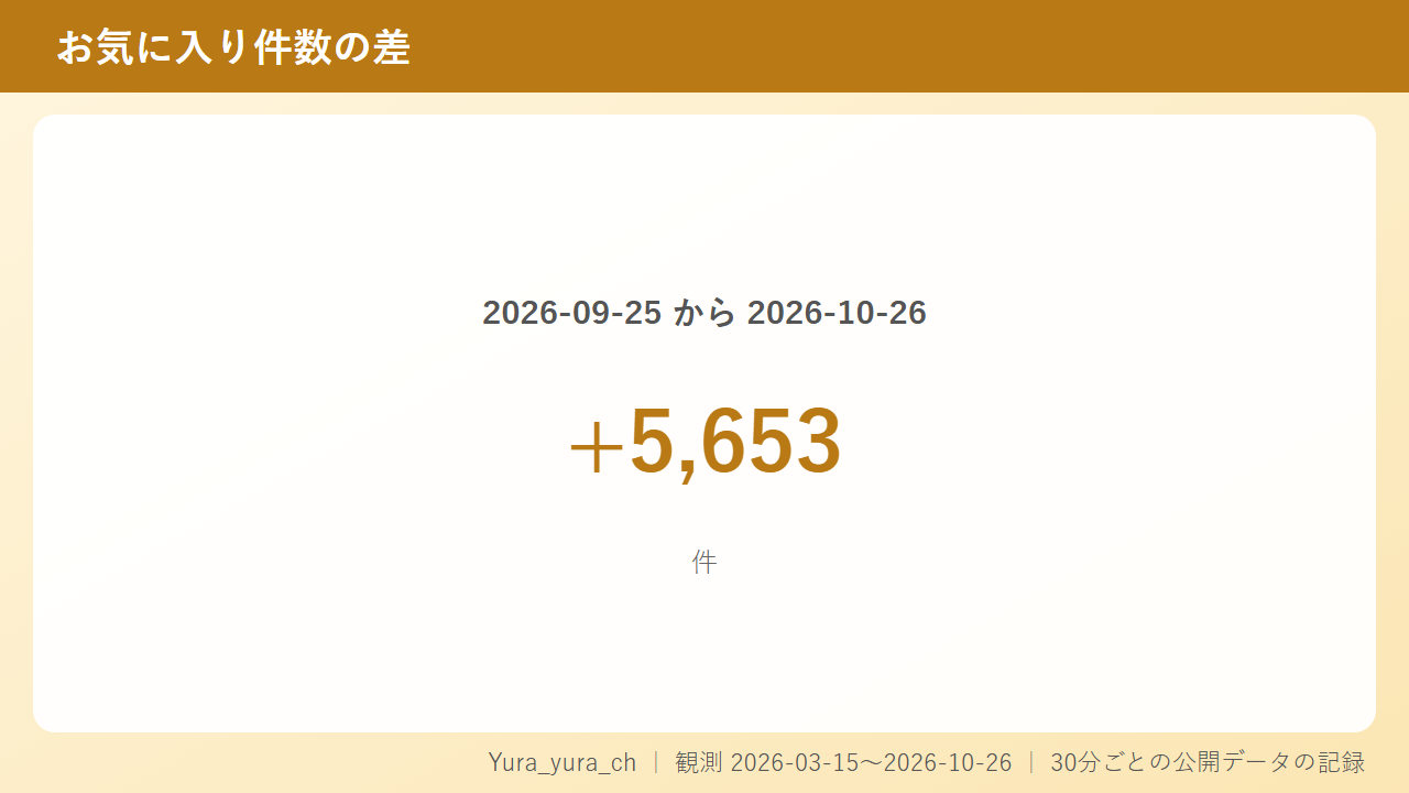 「Yura_yura_ch 有料」「アーカイブ」と探しとる人へ