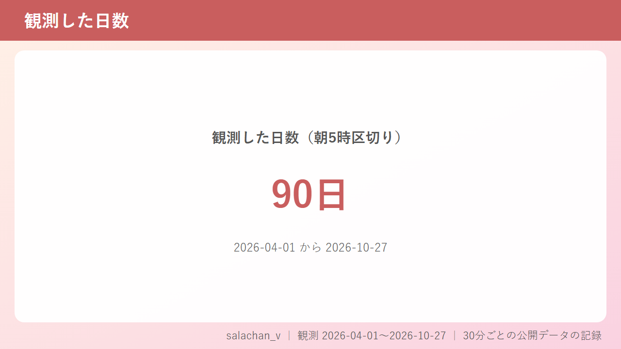ストリップチャットのsalachan_vはどんな子?プロフィールから見える「さらちゃん」