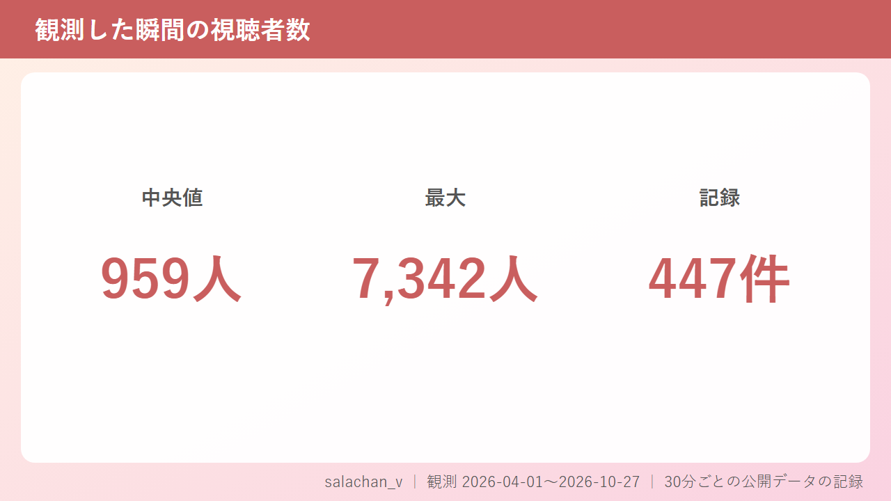 salachan_vを楽しむならこう動くのがおすすめや