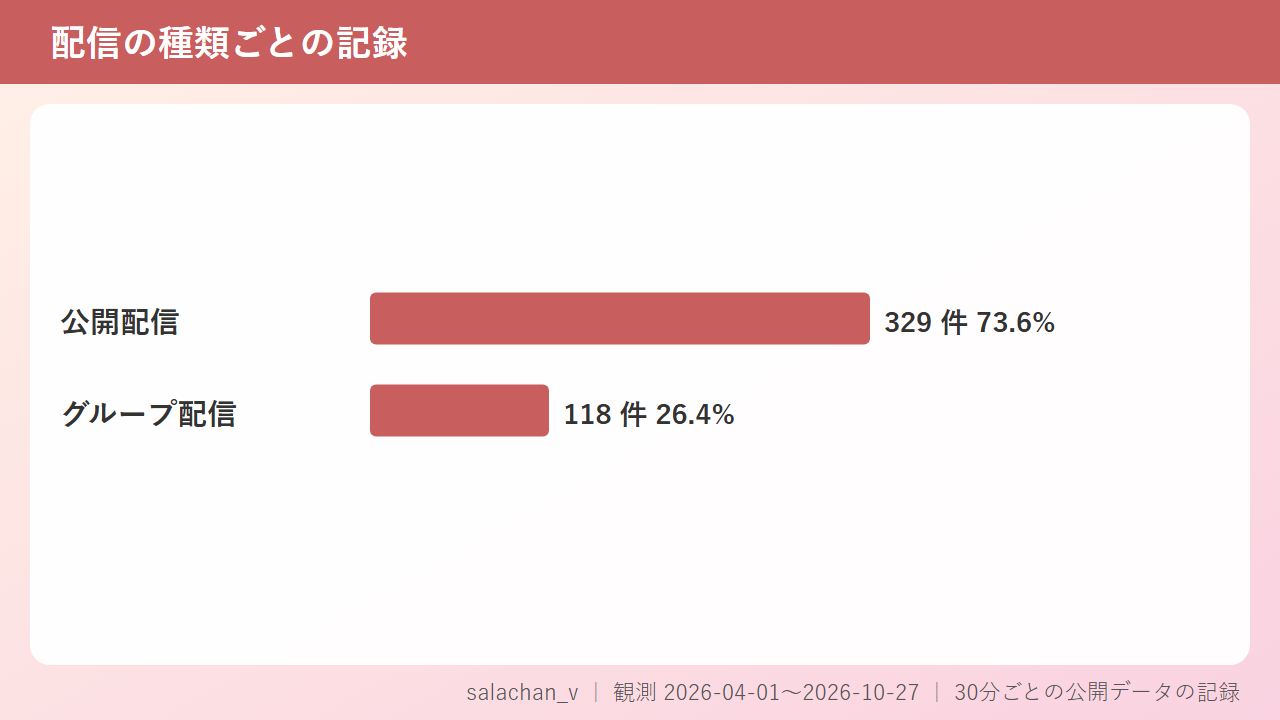 salachan_vの見どころはストリップチャットの公開配信からグループ配信への流れ