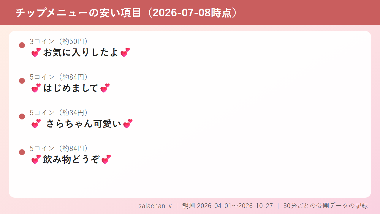チップメニュー全44項目を見たら、salachan_vの配信の組み立てが分かってきた