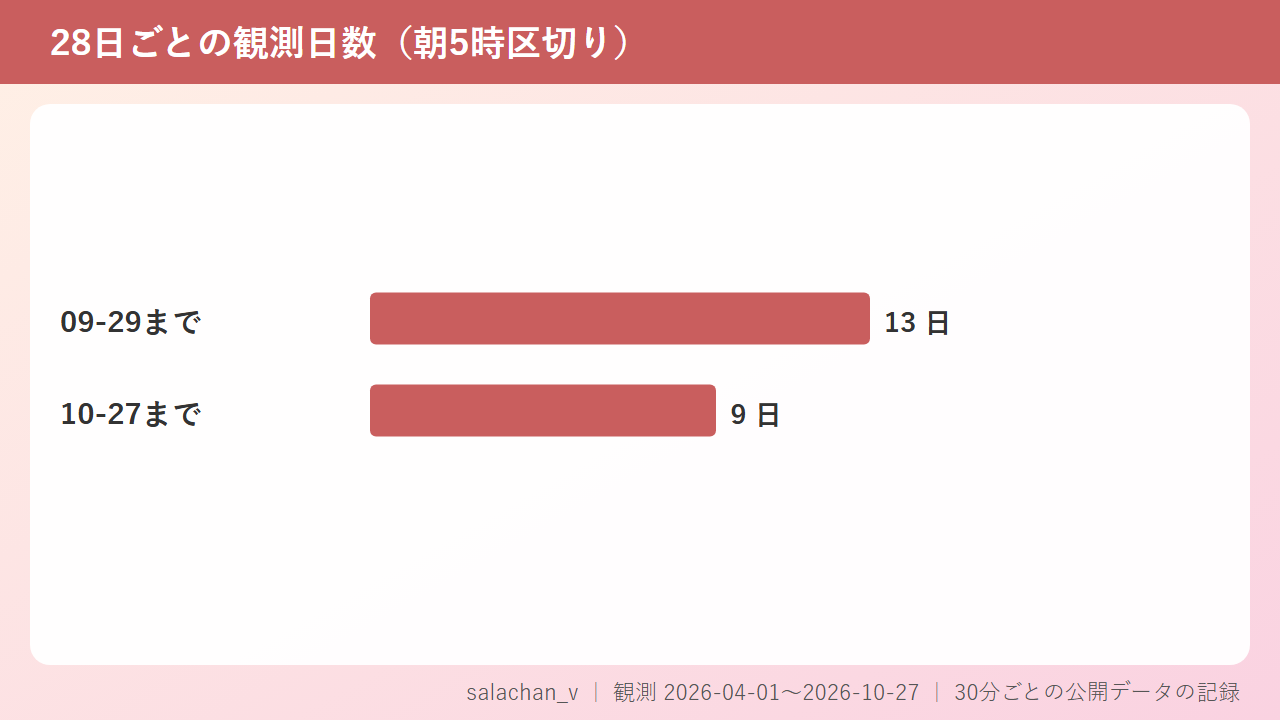 「チケチャで素顔公開」はほんま?salachan_vのマスクの話