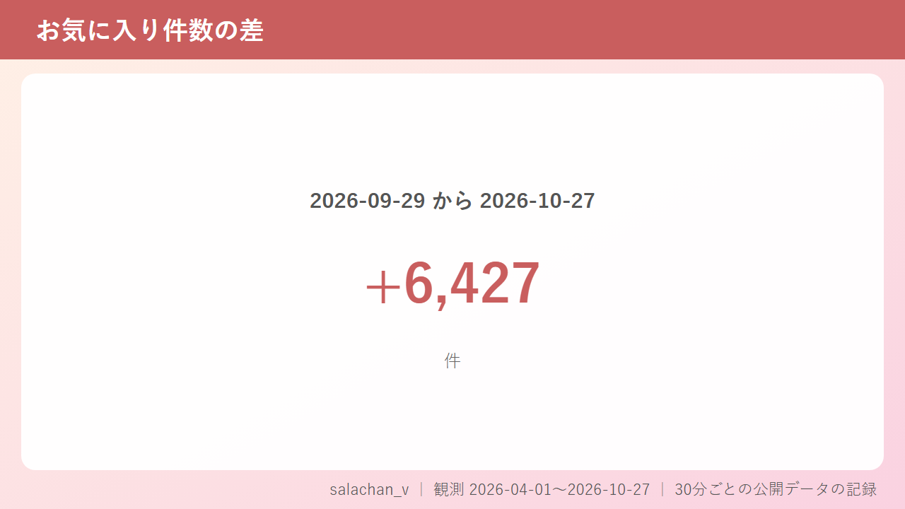 ストリップチャットでsalachan_vを探す人の疑問に答えるで